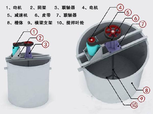 2米攪拌槽/XB-2000礦漿攪拌桶