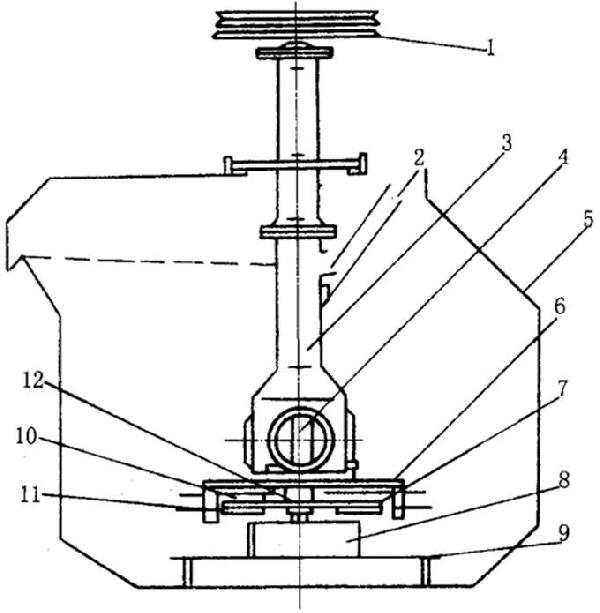 SF-1.2浮選機(jī)/脫硫用浮選機(jī)