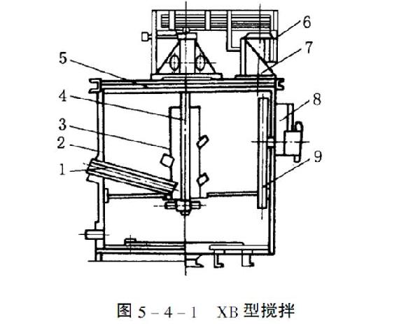 2.5米攪拌槽/XB-2500礦漿攪拌桶