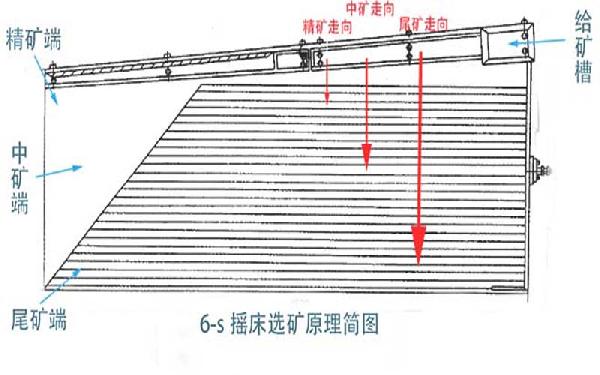 6S搖床示意圖（調(diào)好尺寸）