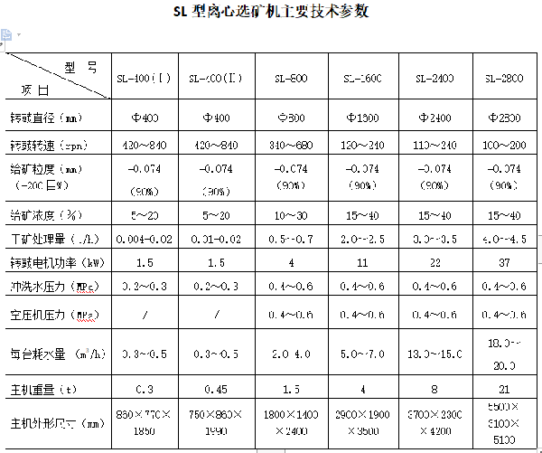 SL離心選礦機(jī)主要技術(shù)參數(shù)