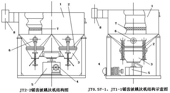 JT2-2鋸齒波跳汰機/選跳汰機結(jié)構(gòu)及原理