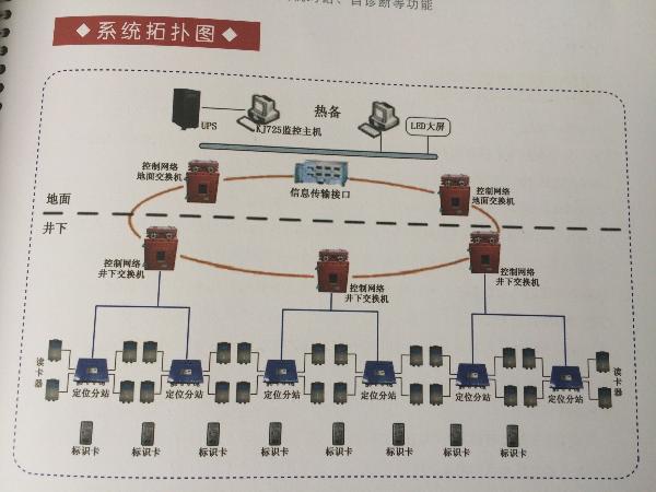 KJ725礦用人員管理系統(tǒng)