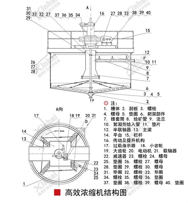 高效濃縮機(jī)