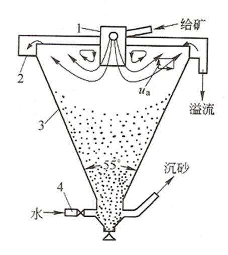 2米直徑分泥斗/脫泥設(shè)備/濃縮斗