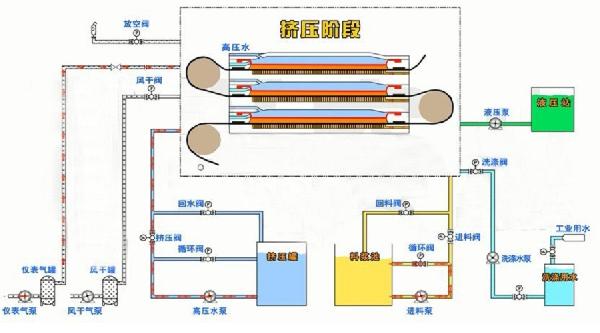 HVPF立式全自動(dòng)壓濾機(jī)