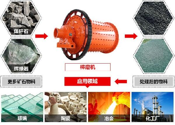 ?？?溢流型棒磨機設(shè)備