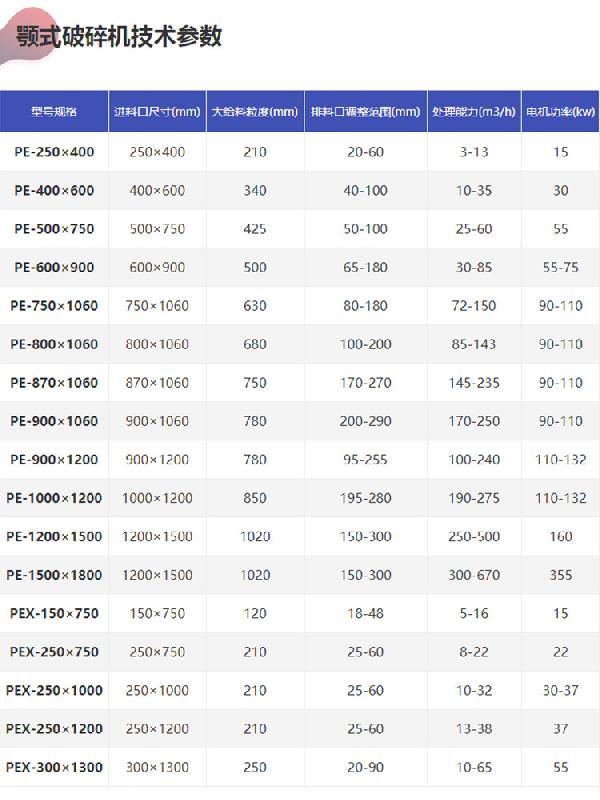 顎式破碎機(jī)產(chǎn)品參數(shù)