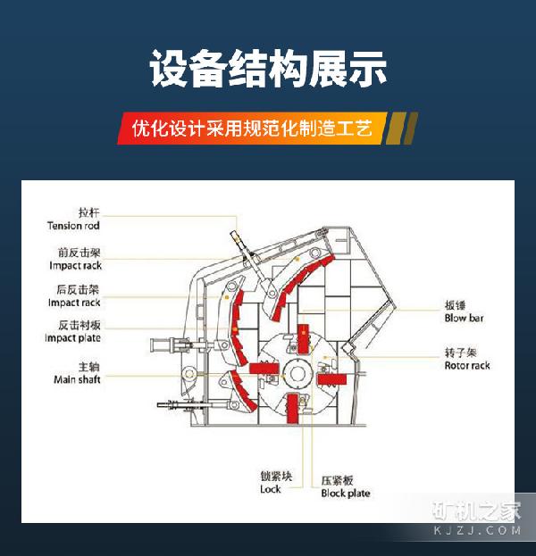 反擊式破碎機(jī)結(jié)構(gòu)展示