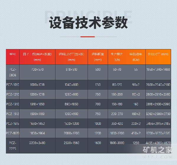 重型錘式破碎機技術(shù)參數(shù)