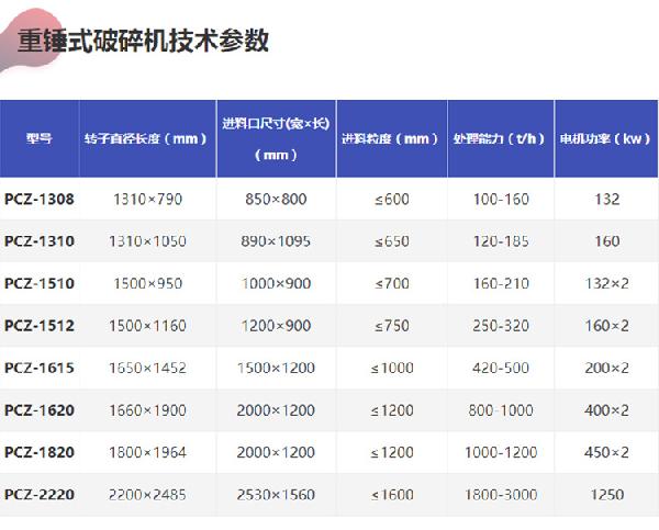 重型錘式破碎機(jī)設(shè)備參數(shù)