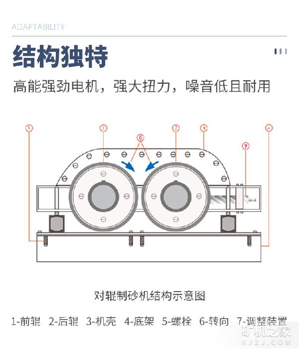 對輥制砂機結(jié)構(gòu)展示