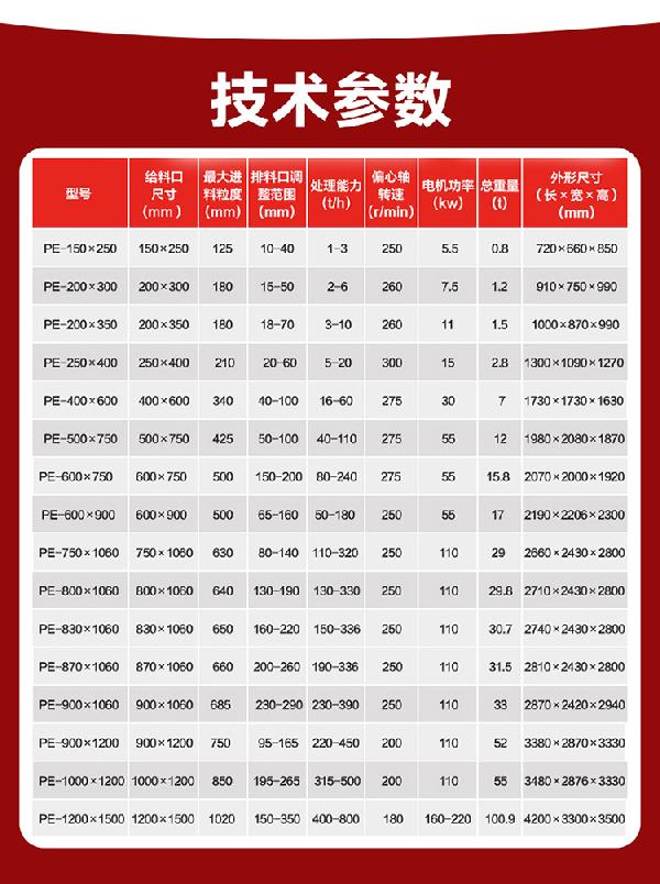 顎式破碎機技術參數(shù)