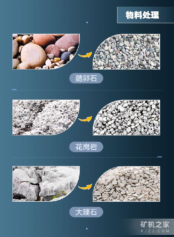 鄂式破碎機(jī)物料處理