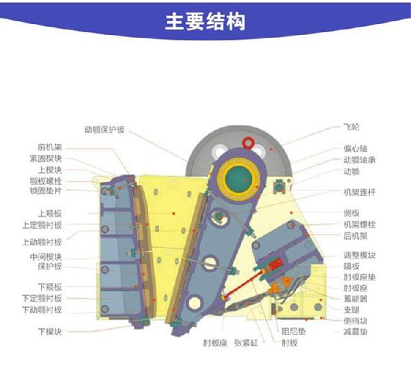 顎式破碎機(jī)產(chǎn)品結(jié)構(gòu)