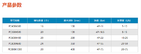 錘式破碎機(jī)產(chǎn)品參數(shù)