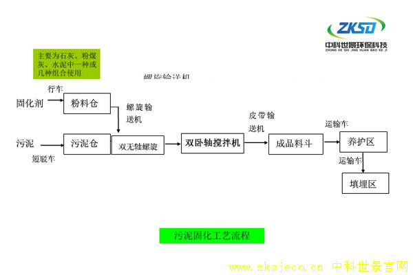 污泥固化處理系統(tǒng)