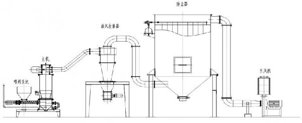 氣流粉碎機流程圖 網(wǎng)站1.jpg