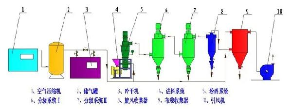 氣流粉碎機 流程圖.webp.jpg