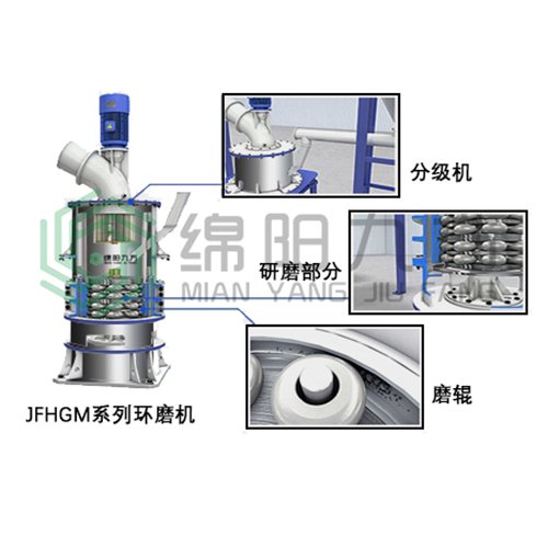 超硬材料氣流粉碎機