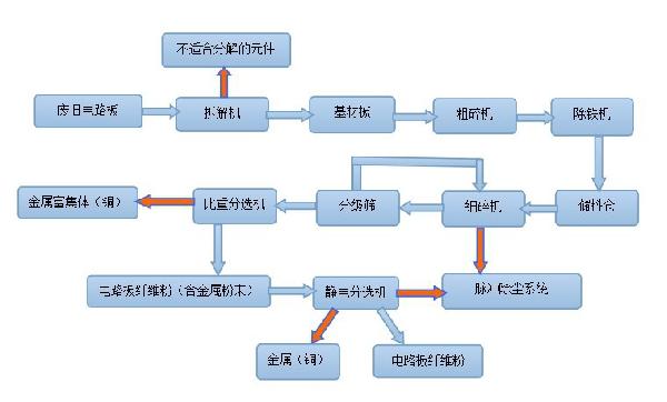 電路板工藝流程.jpg