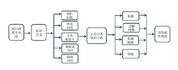 鋰電池流程.jpg