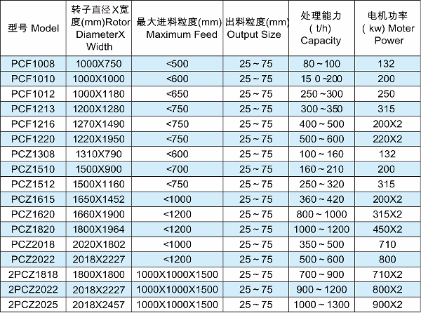 重型錘式系列破碎機