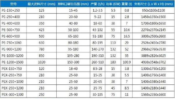 人工制砂顎式破碎機(jī) PE-1500*1800鄂式破碎機(jī) 磷礦石鄂破機(jī)