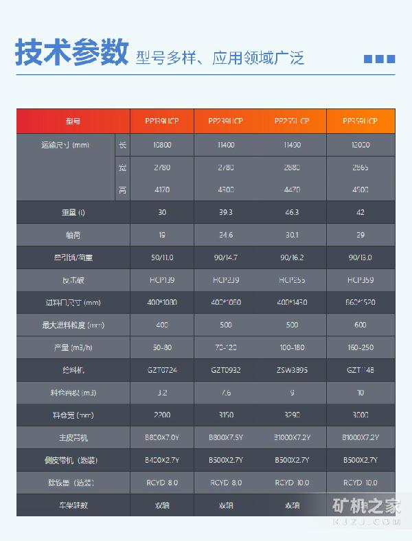 反擊破移動站技術參數(shù)