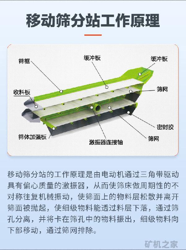 履帶移動篩分站工作原理