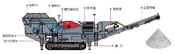 履帶式顎式破碎站