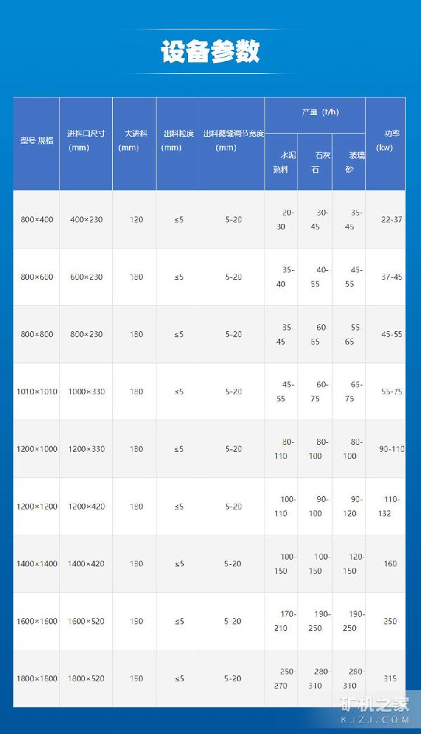 液壓開箱制砂機技術參數(shù)