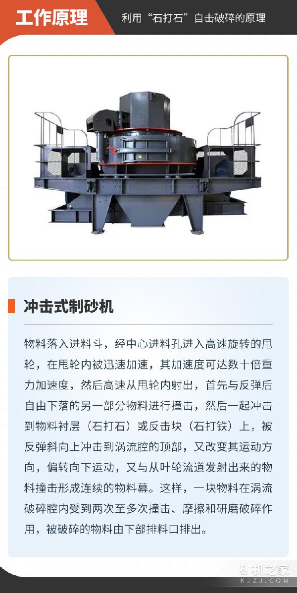 沖擊式制砂機(jī)工作原理