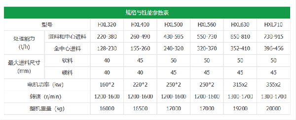 立軸式?jīng)_擊破產(chǎn)品參數(shù)