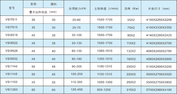 VSI系列制砂機(jī)