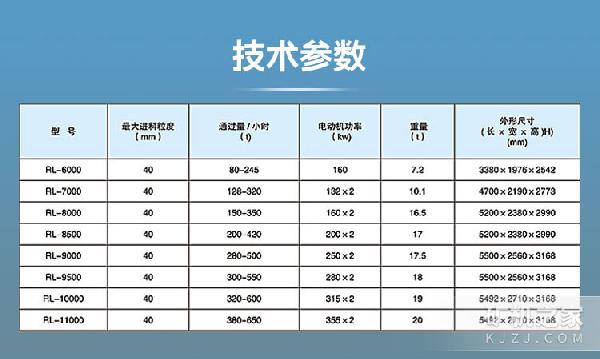 RL立軸沖擊式破碎機技術參數(shù)