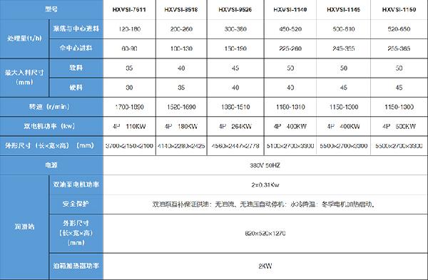 vsi制砂機產(chǎn)品參數(shù)