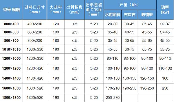 液壓開箱制砂機(jī)產(chǎn)品參數(shù)