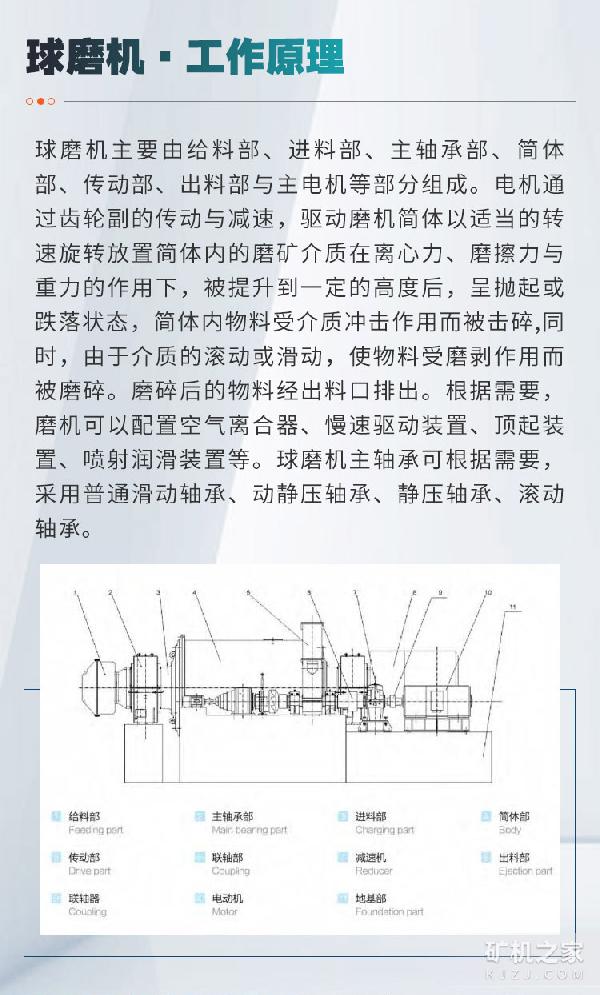 球磨機工作原理