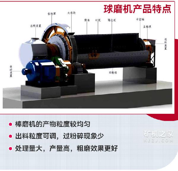棒磨機(jī)產(chǎn)品特點
