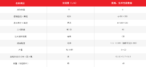 6R磨粉機 雷蒙磨