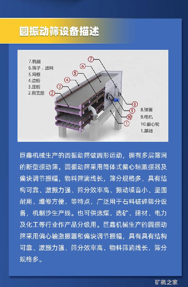 圓振動篩描述