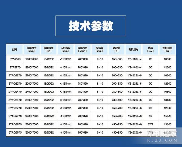 雙偏心軸稀油圓振動篩技術參數(shù)