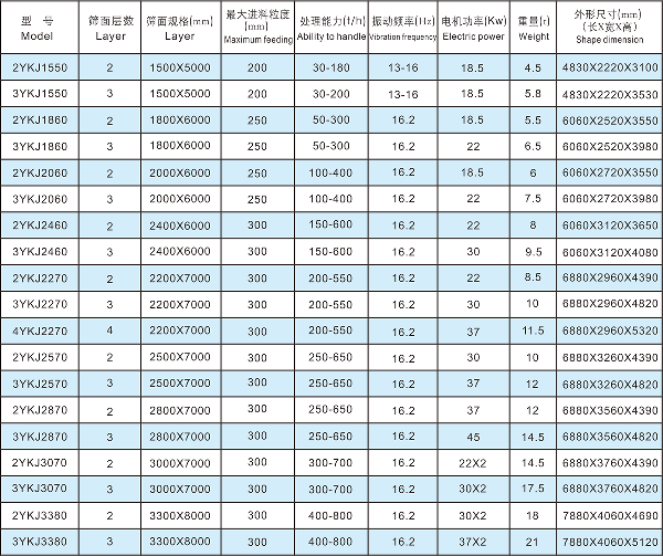 YKJ系列振動(dòng)篩