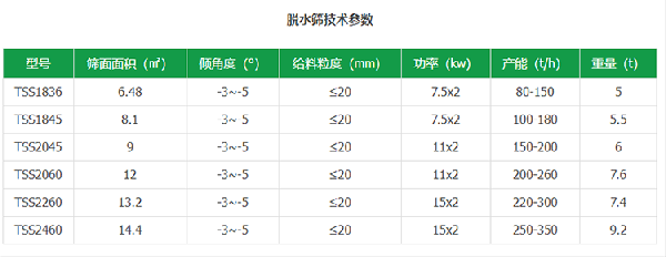 脫水篩產(chǎn)品圖集