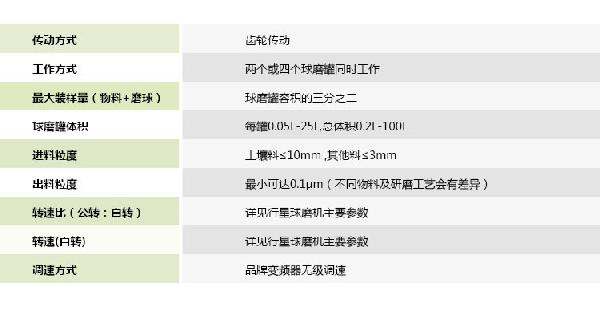 產(chǎn)品性能（全方位）