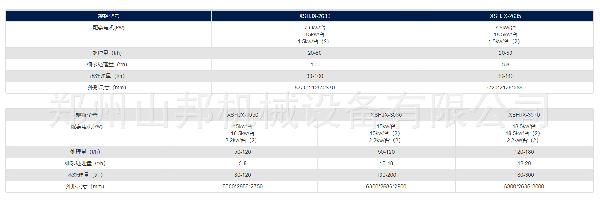 單輪洗砂回收一體機(jī)參數(shù).png