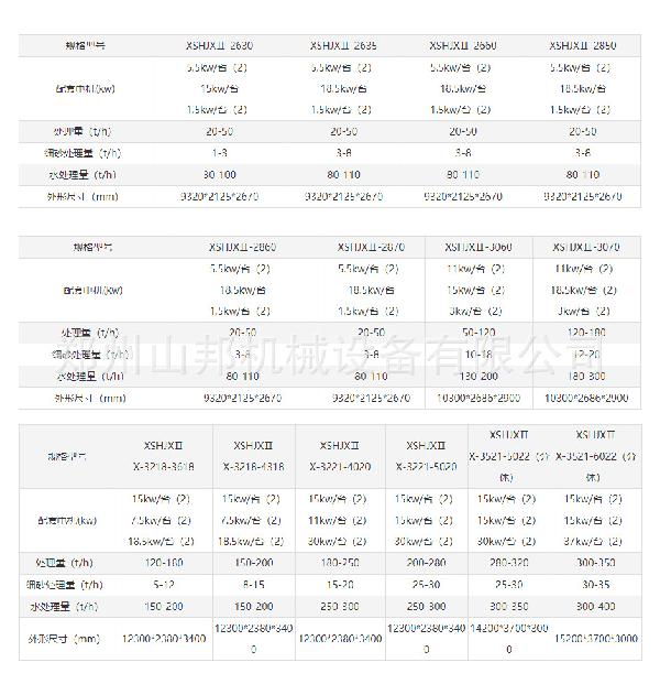 雙輪洗砂脫水回收一體機(jī)參數(shù).jpg