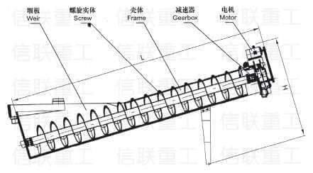 螺旋洗砂機(jī)（圖3）