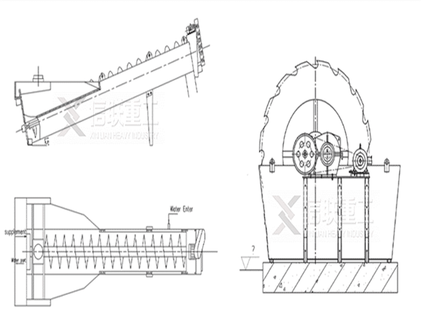 輪式洗砂機結(jié)構(gòu)